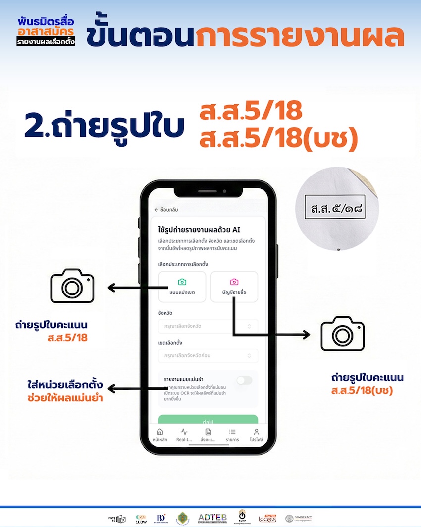 ภาพตัวแทน 26 องค์กรสื่อและสมาคมทีวีดิจิทัลประกาศระดมอาสารายงานผลคะแนนเลือกตั้งแบบเรียลไทม์ สร้างความโปร่งใส 3