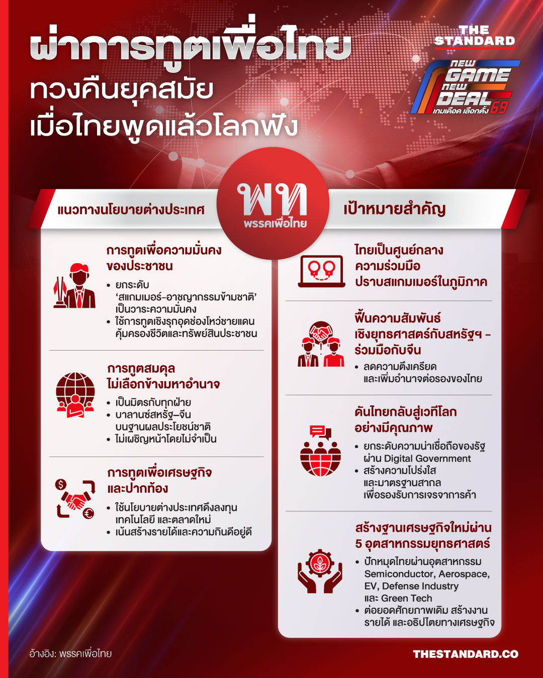 ภาพประกอบการทูตและนโยบายต่างประเทศของพรรคเพื่อไทย 1