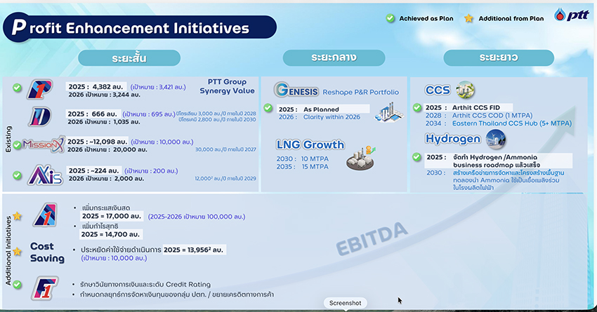 ดร.คงกระพัน อินทรแจ้ง ประธานเจ้าหน้าที่บริหารและกรรมการผู้จัดการใหญ่ ปตท. แถลงข่าวเรื่องการหาพาร์ทเนอร์ต่างประเทศสำหรับธุรกิจปิโตรเคมีและโรงกลั่น 1