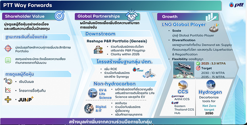 ดร.คงกระพัน อินทรแจ้ง ประธานเจ้าหน้าที่บริหารและกรรมการผู้จัดการใหญ่ ปตท. แถลงข่าวเรื่องการหาพาร์ทเนอร์ต่างประเทศสำหรับธุรกิจปิโตรเคมีและโรงกลั่น 2