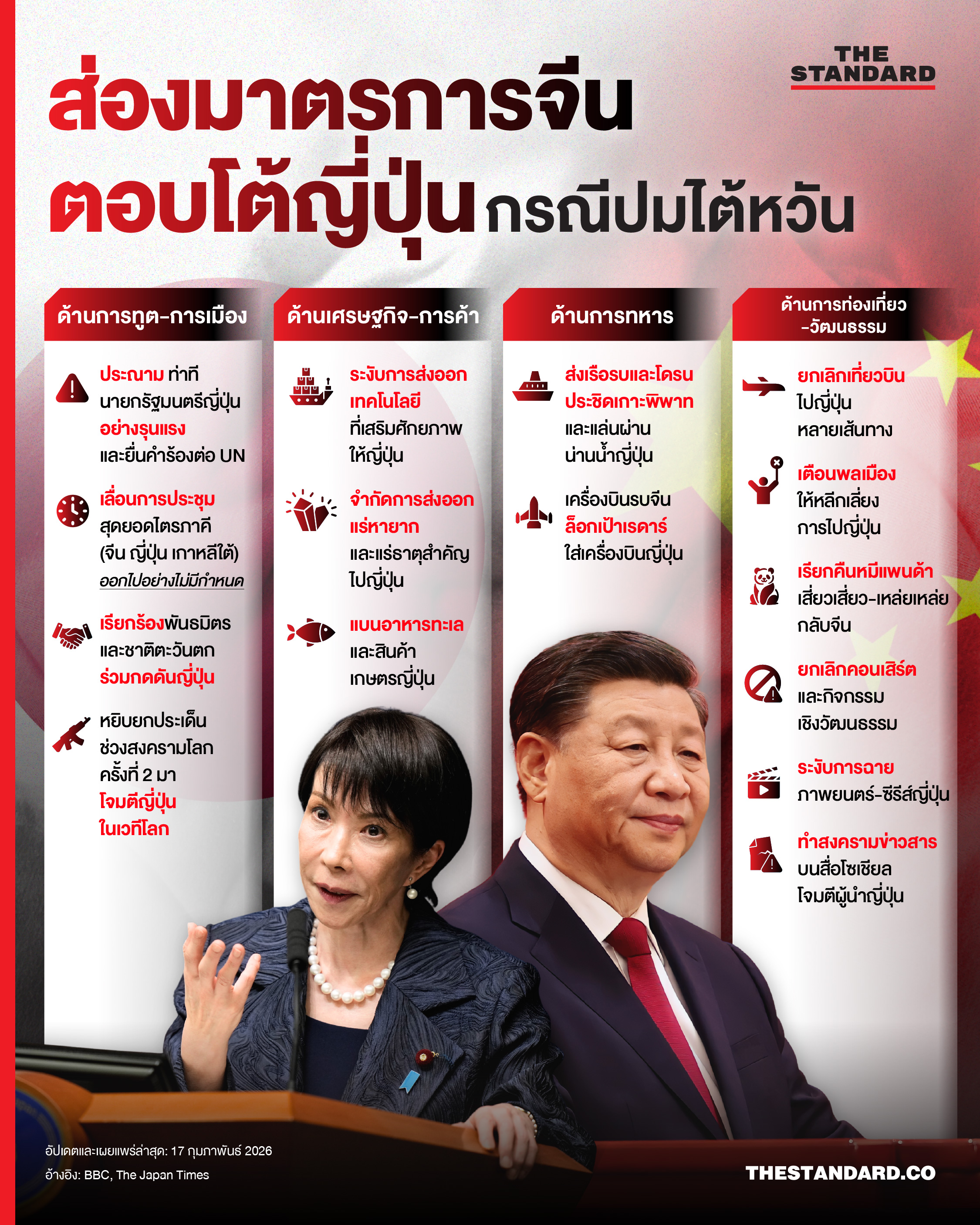 ภาพมาตรการตอบโต้ของจีนต่อญี่ปุ่น หลัง ซานาเอะ ทาคาอิจิ แสดงความเห็นเรื่องไต้หวัน 1