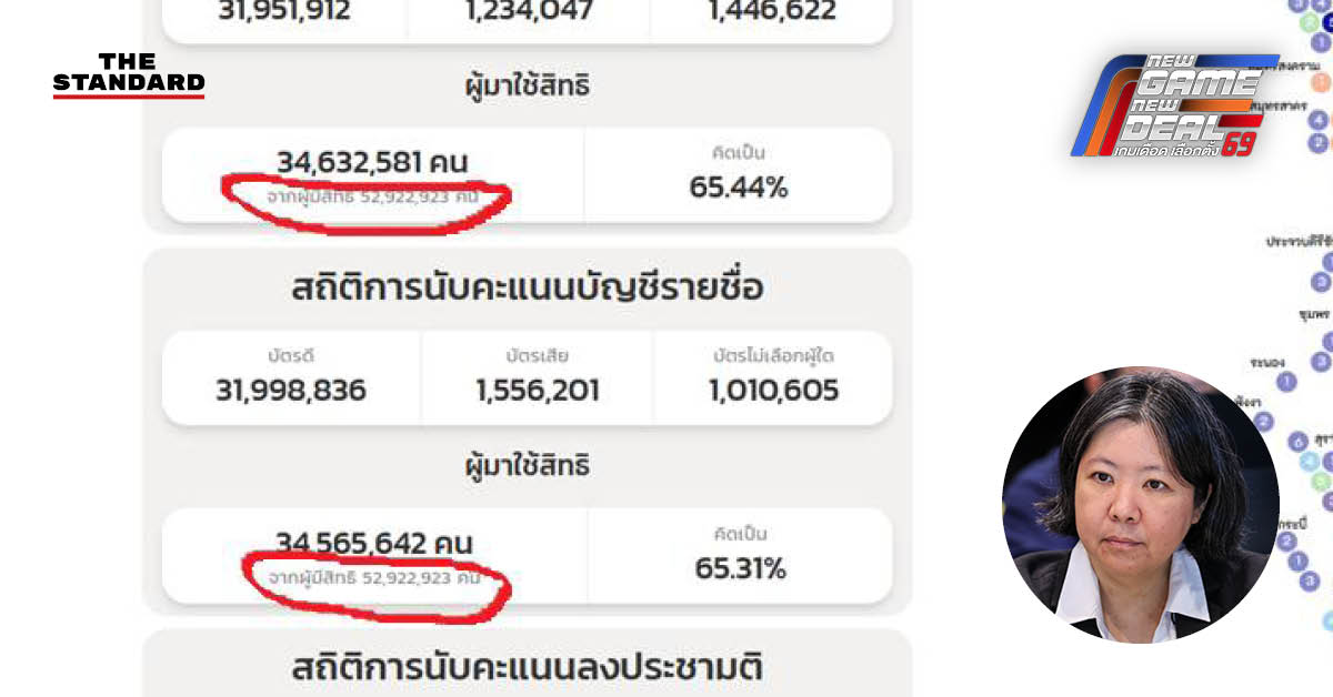 ภาพประกอบ สฤณี อาชวานันทกุล นักวิชาการอิสระ ชี้แจงปมบัตรเลือกตั้งเขย่งและข้อพิรุธในการนับคะแนนของ กกต.
