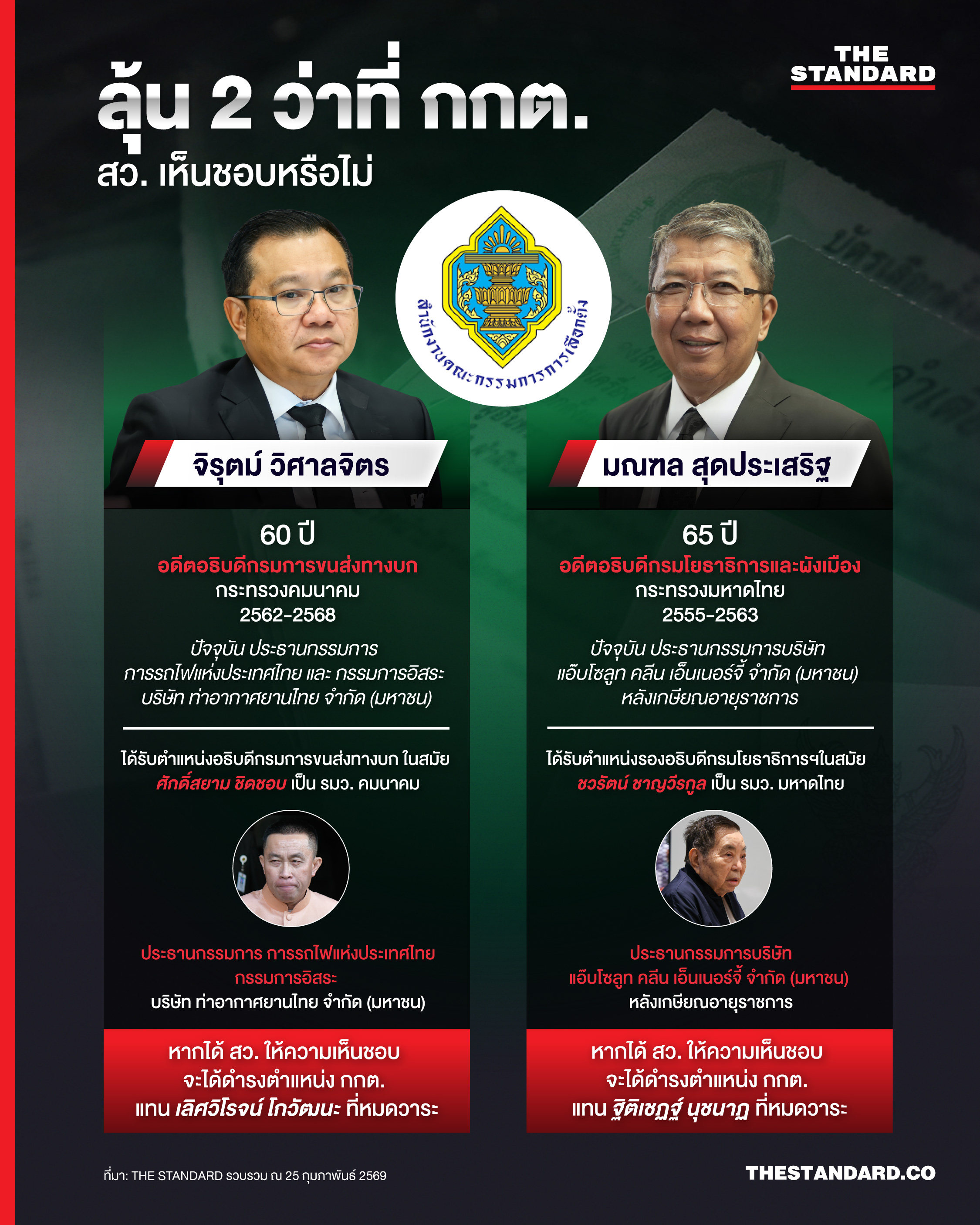 ภาพการประชุมวุฒิสภา หรือ สว. เพื่อพิจารณาโหวตเห็นชอบบุคคลดำรงตำแหน่งคณะกรรมการการเลือกตั้ง หรือ กกต. 1