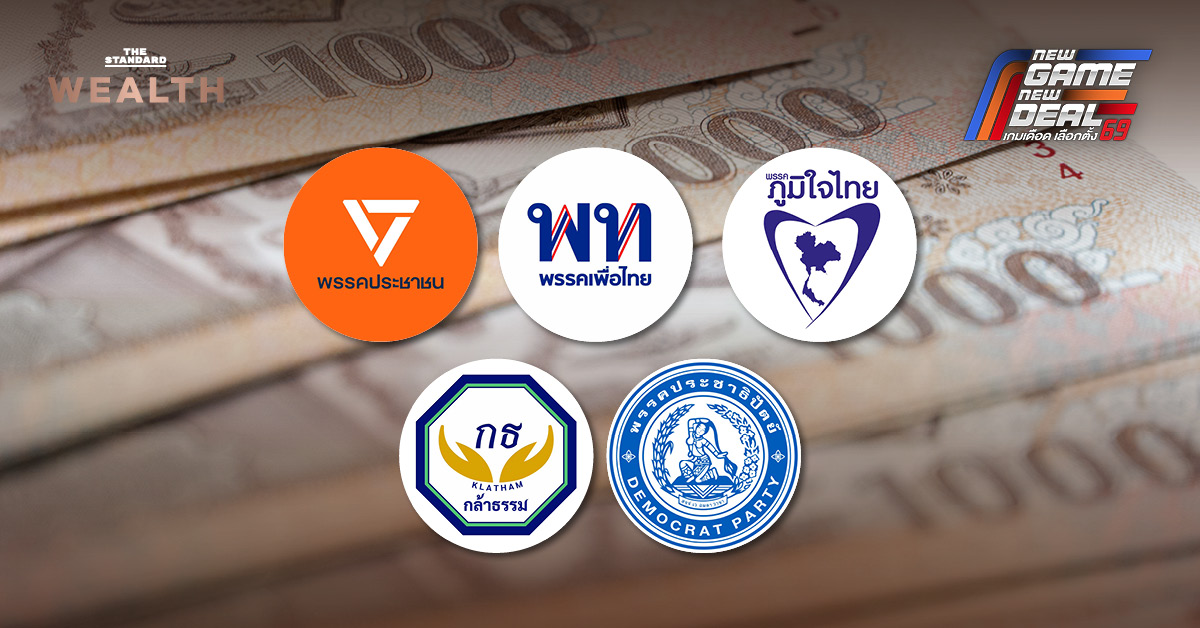 อินโฟกราฟิกสรุปงบประมาณและผลกระทบนโยบายประชานิยมของพรรคการเมือง