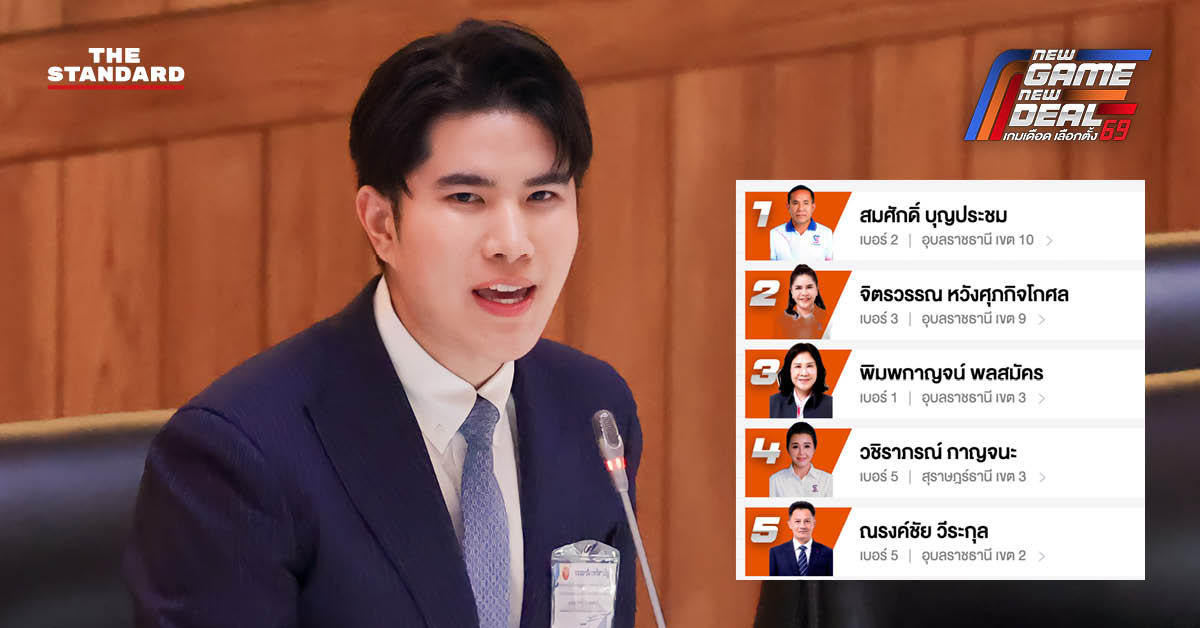 ภาพกราฟิกแสดงความสำเร็จของพรรคไทรวมพลัง ที่คว้า 6 สส. นำทีมโดยหัวหน้าพรรค กังฟู วสวรรธน์