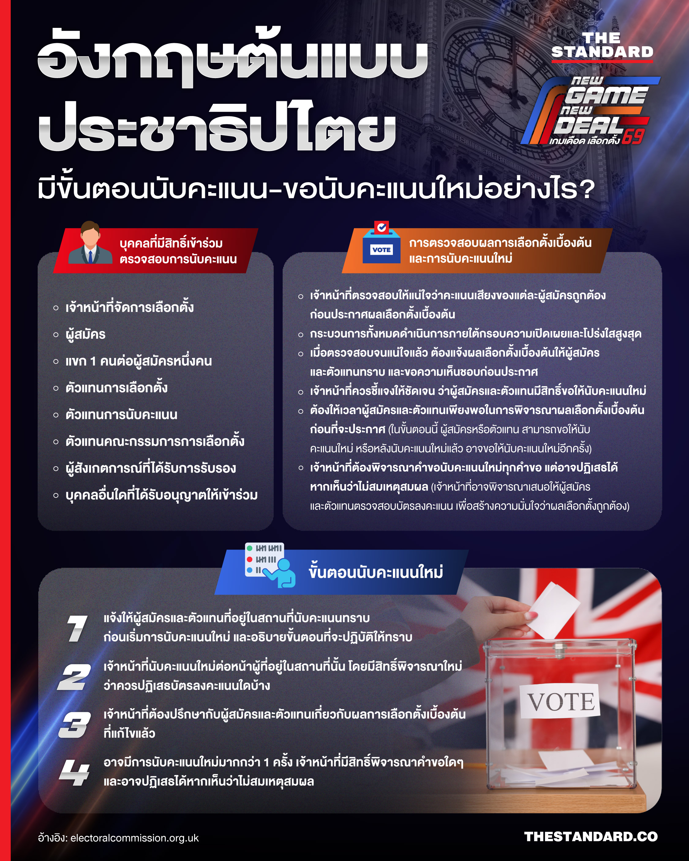 ภาพเจ้าหน้าที่นับคะแนนเลือกตั้งในสหราชอาณาจักร แสดงถึงการทำงานที่โปร่งใสในระบอบประชาธิปไตย 2