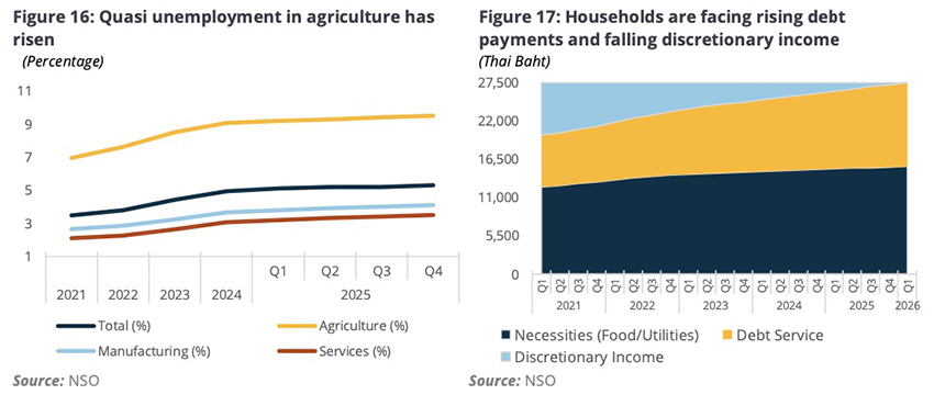 ภาพประกอบข่าวเศรษฐกิจไทยเกี่ยวกับการคาดการณ์ GDP โดยธนาคารโลกและกระทรวงการคลัง 3