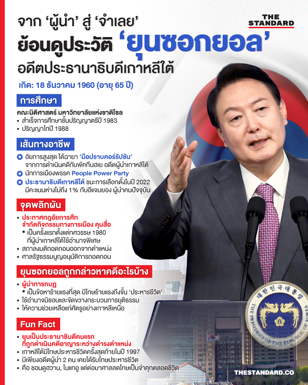 ภาพ ยุนซอกยอล อดีตประธานาธิบดีเกาหลีใต้ ผู้ถูกตัดสินจำคุกตลอดชีวิตในคดีก่อกบฏ 1