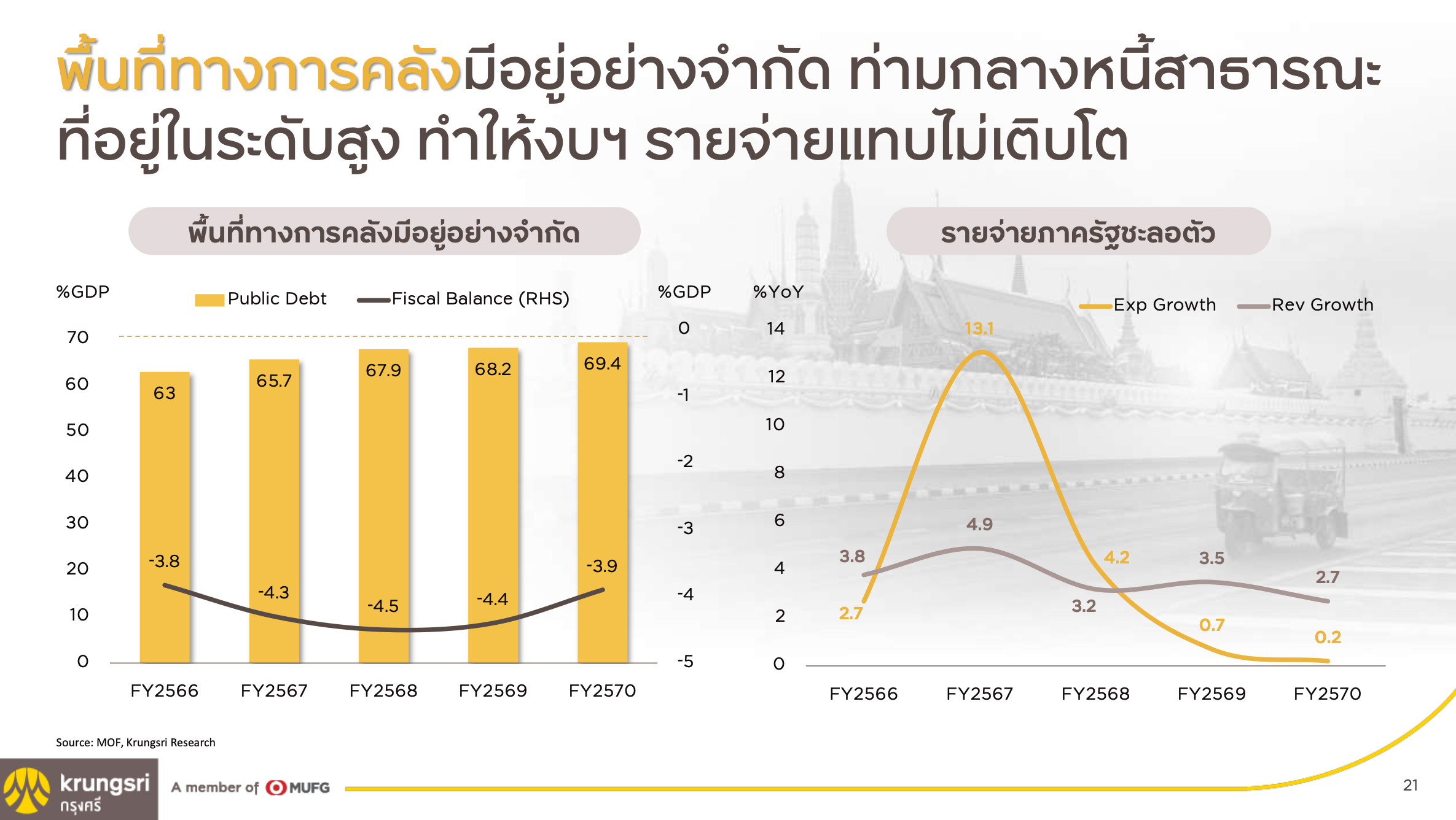พื้นที่การคลัง