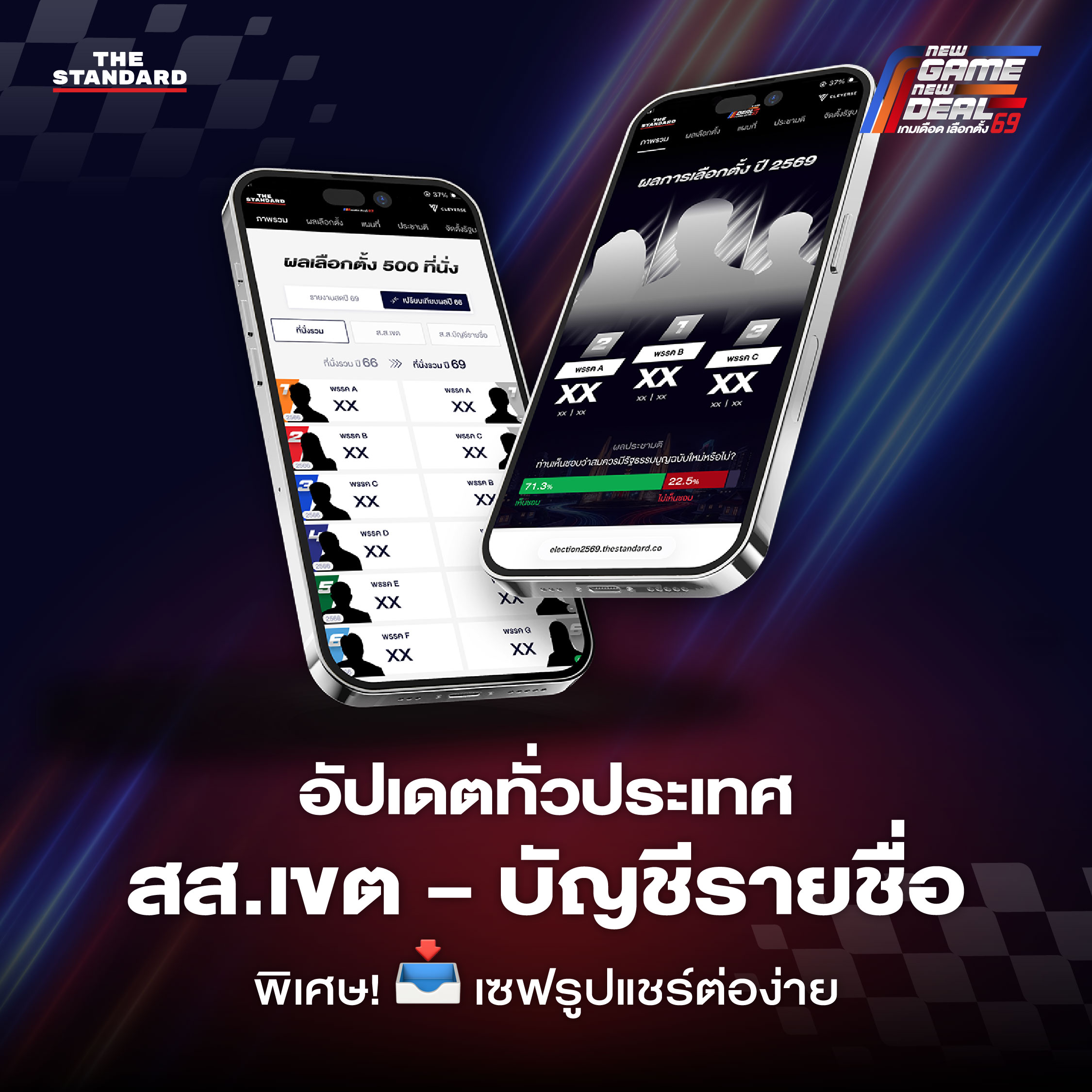 อัปเดตผลคะแนน เลือกตั้ง 2569 สส.รายเขต สส.บัญชีรายชื่อ ทั่วประเทศ