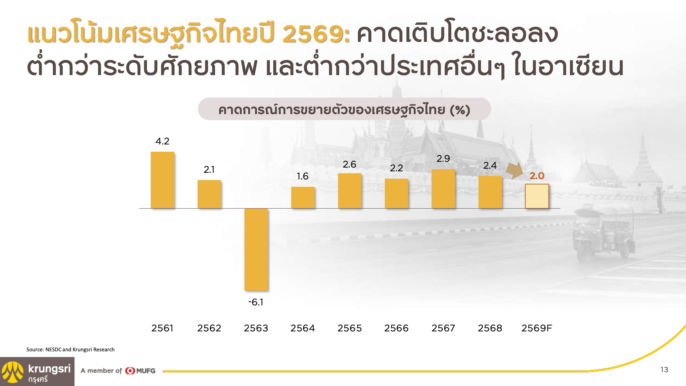 แนวโน้มเศรษฐกิจ