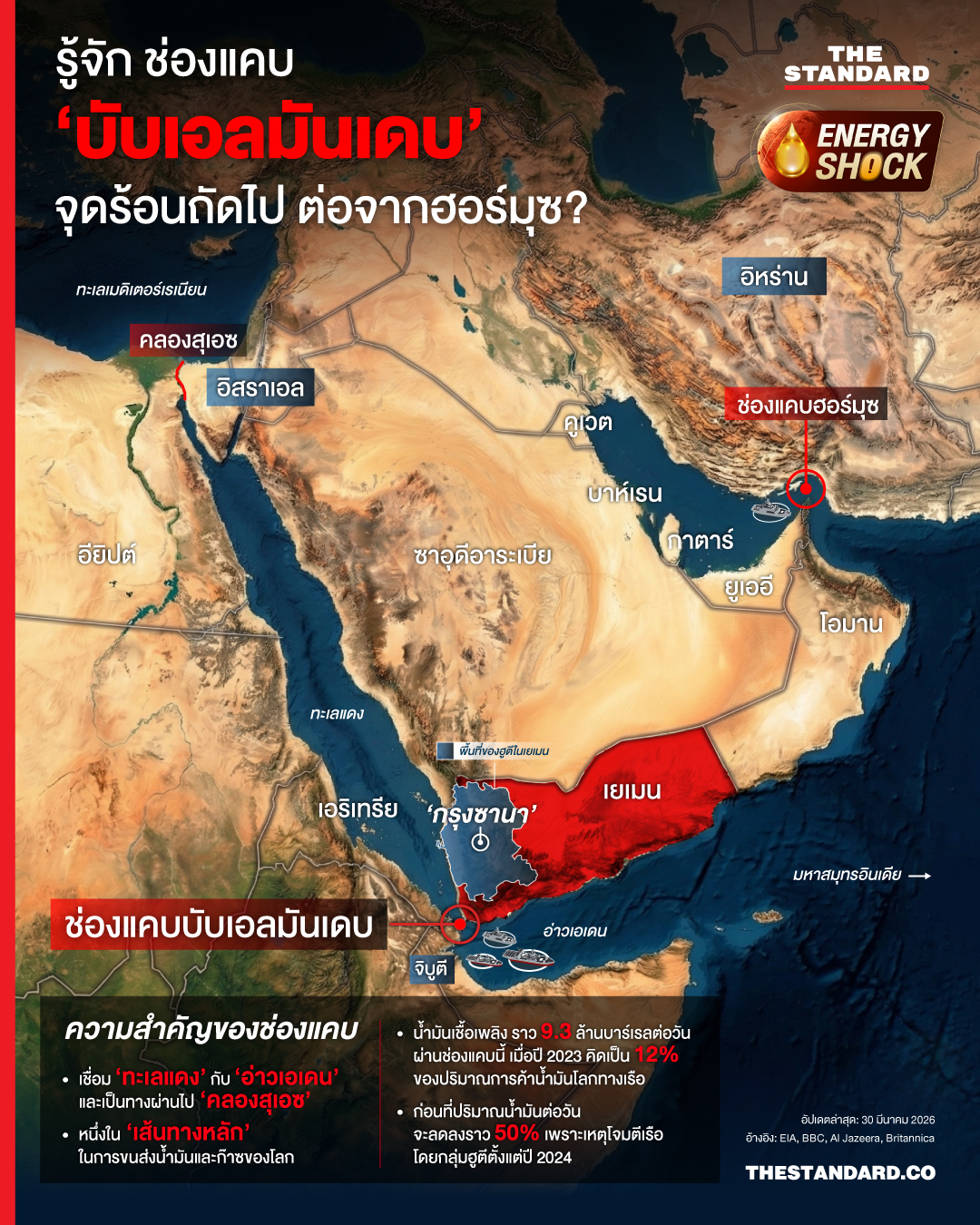 แผนที่แสดงที่ตั้ง ช่องแคบบับเอลมันเดบ และเส้นทางเดินเรือสำคัญในทะเลแดง หลังกลุ่มฮูตีโจมตี 1