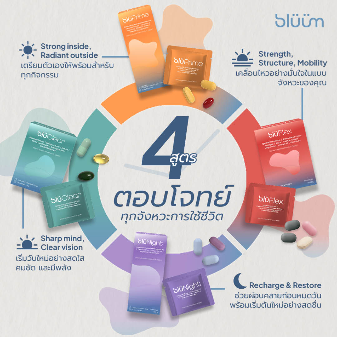 ภาพกราฟิกเปิดตัวผลิตภัณฑ์ blüüm วิตามินใหม่จาก Betagro 1