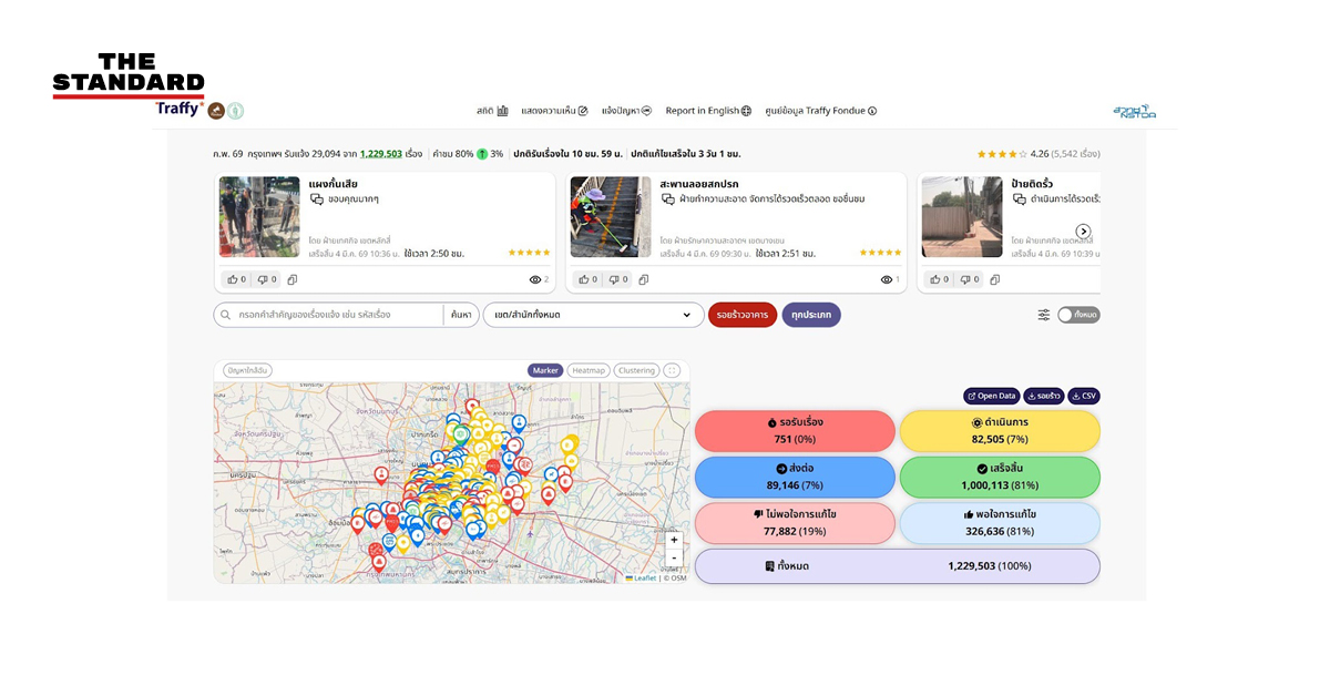 โลโก้ Traffy Fondue และสถิติการแก้ไขปัญหากรุงเทพมหานคร