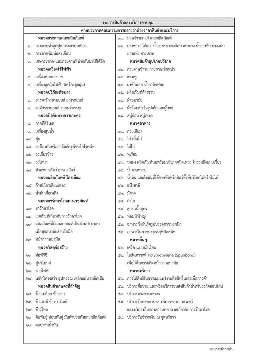 ภาพสินค้าอุปโภคบริโภคในรถเข็นซูเปอร์มาร์เก็ต สื่อถึงราคาที่อาจปรับตัวขึ้น 1