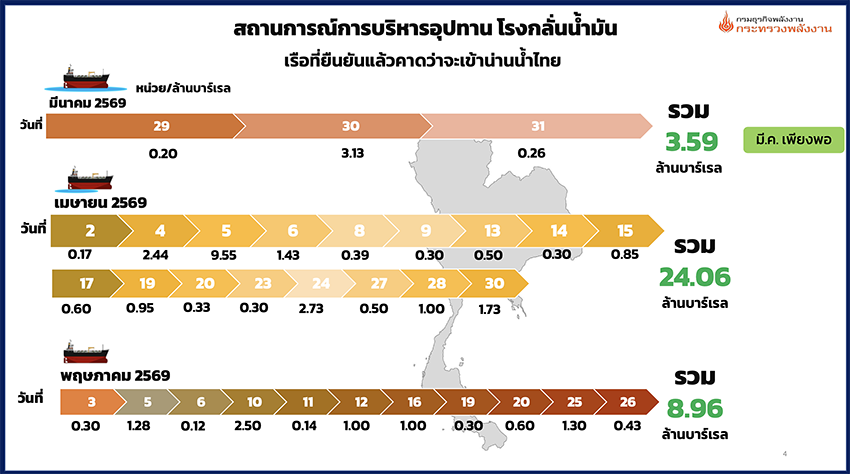ภาพอนุทิน ชาญวีรกูล นายกรัฐมนตรี ท่ามกลางป้ายน้ำมันหมดและราคาน้ำมันแพง พร้อมข้อความ 'รวมคำถาม-คำตอบ น้ำมันไทยต้องขึ้นอีกหรือไม่ รัฐบาลอุดหนุนได้อีกแค่ไหน?' 2