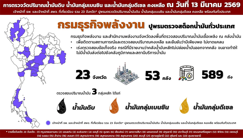 ภาพอนุทิน ชาญวีรกูล นายกรัฐมนตรี ท่ามกลางป้ายน้ำมันหมดและราคาน้ำมันแพง พร้อมข้อความ 'รวมคำถาม-คำตอบ น้ำมันไทยต้องขึ้นอีกหรือไม่ รัฐบาลอุดหนุนได้อีกแค่ไหน?' 5