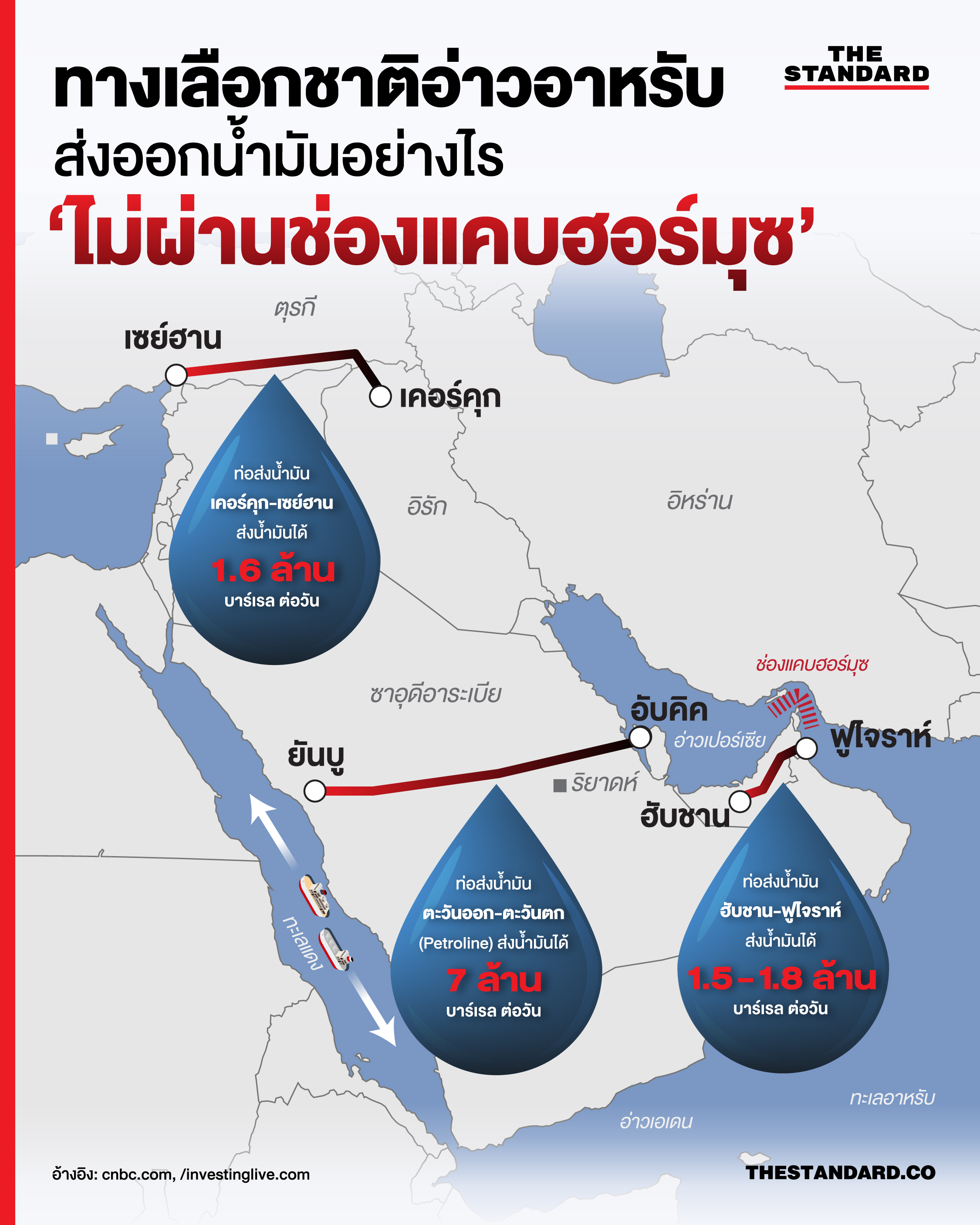 ภาพจำลองท่อส่งน้ำมันและช่องแคบฮอร์มุซ แสดงทางเลือกส่งออกน้ำมันของชาติอ่าวอาหรับ 1