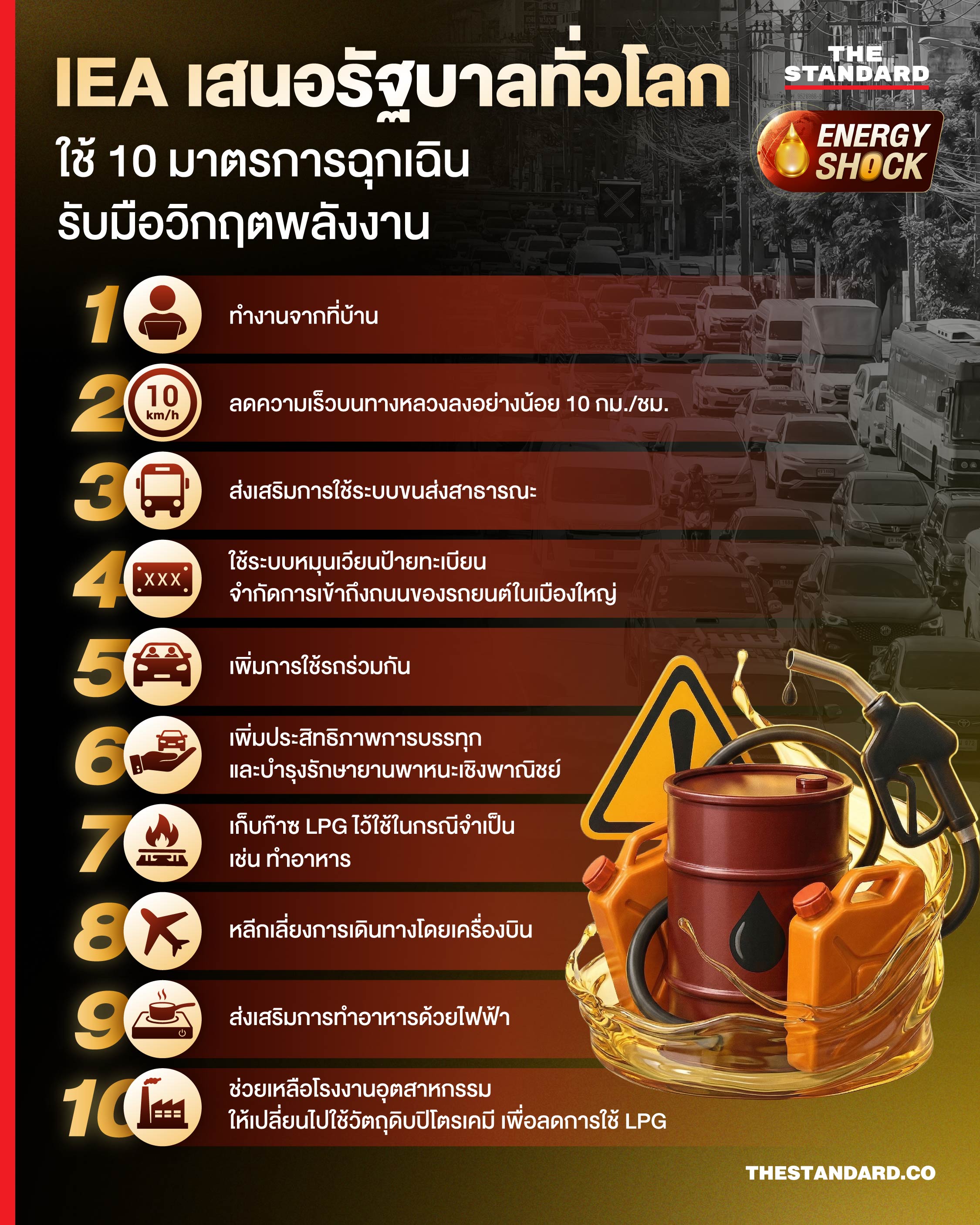 ภาพแสดงโลโก้ IEA พร้อมสัญลักษณ์พลังงาน และมาตรการฉุกเฉิน 10 ข้อ เพื่อรับมือวิกฤตพลังงานโลก 1