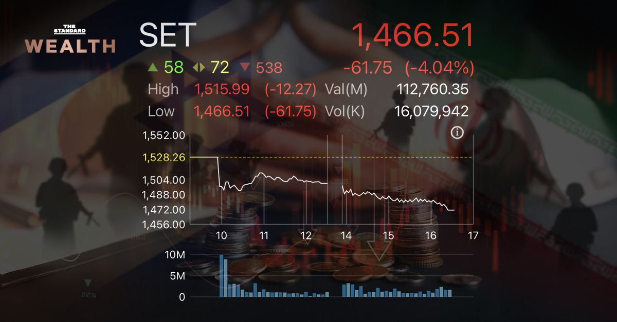 ภาพกราฟดัชนีตลาดหุ้นไทย พร้อมข้อความ 'อิหร่านปิดช่องแคบฮอร์มุซ น้ำมันจ่อพุ่ง 100 ดอลลาร์ หุ้นไทยกระทบแค่ไหน?'