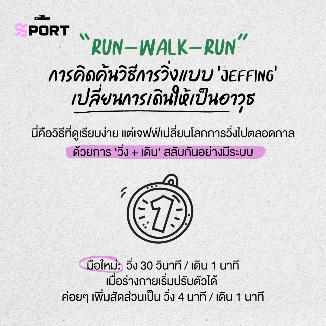 ภาพ เจฟฟ์ แกลโลเวย์ ขณะวิ่งพร้อมคำอธิบายถึงวิธี ‘Jeffing’ ที่ทำให้การวิ่งเป็นของทุกคน 4