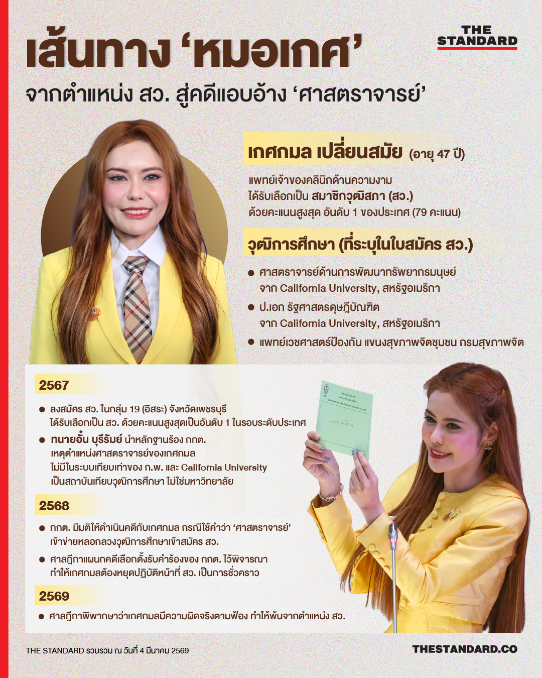 ภาพ เกศกมล เปลี่ยนสมัย สมาชิกวุฒิสภา ผู้ถูกตรวจสอบคดีแอบอ้างศาสตราจารย์ 1