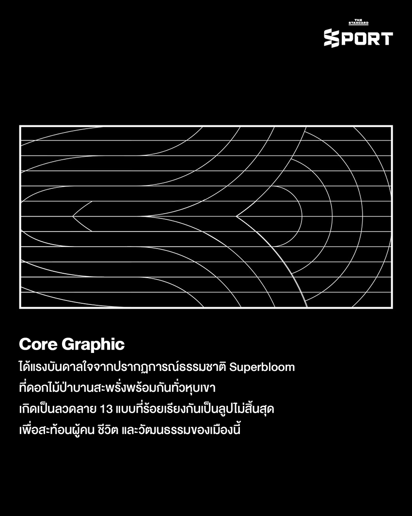 องค์ประกอบดีไซน์และอัตลักษณ์ของ โอลิมปิก LA28 ประกอบด้วยโลโก้ สี และกราฟิก 3