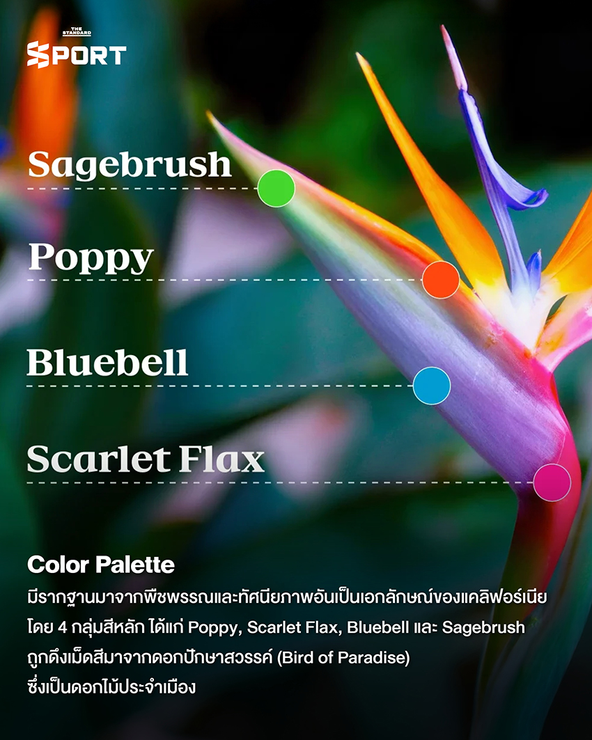 องค์ประกอบดีไซน์และอัตลักษณ์ของ โอลิมปิก LA28 ประกอบด้วยโลโก้ สี และกราฟิก 5