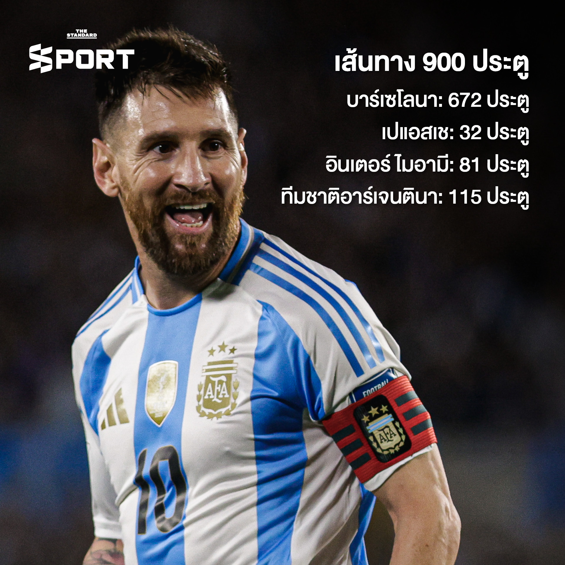 ภาพ ลิโอเนล เมสซี กับสถิติ 900 ประตูในอาชีพ 2