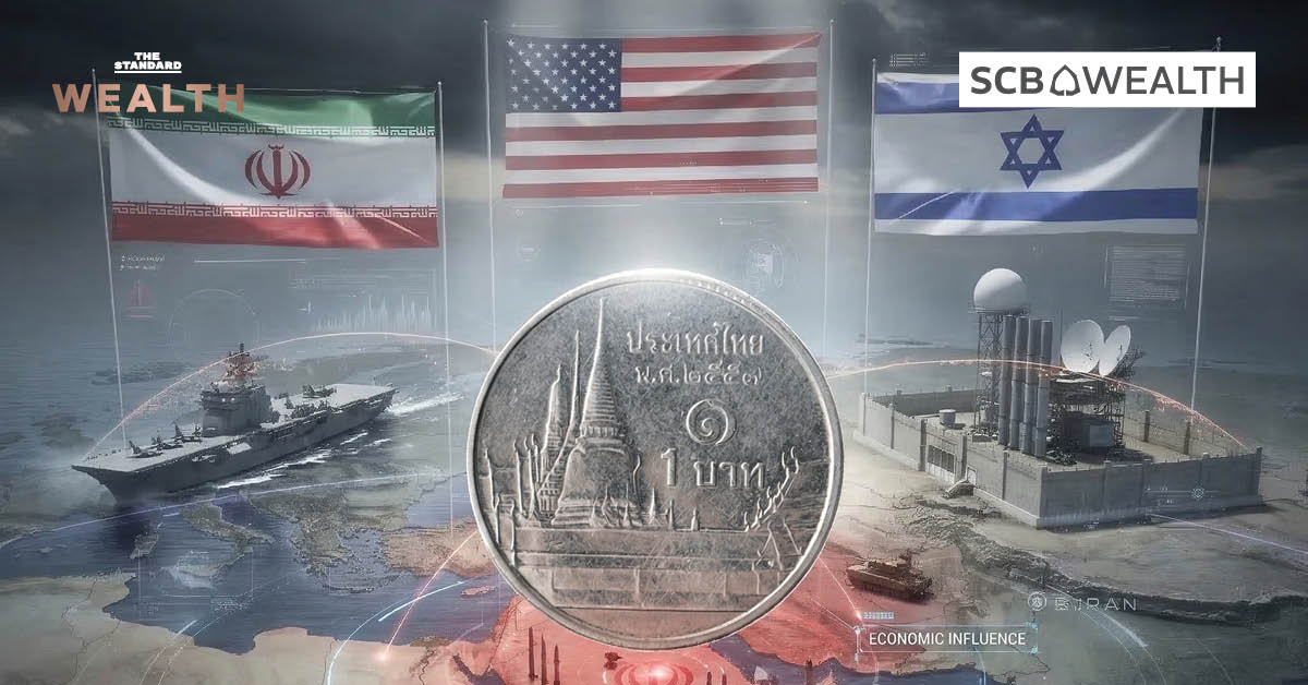 กราฟแสดงแนวโน้มตลาดการเงินโลกและผลกระทบจากสงคราม ตะวันออกกลาง พร้อมสัญลักษณ์ Stagflation