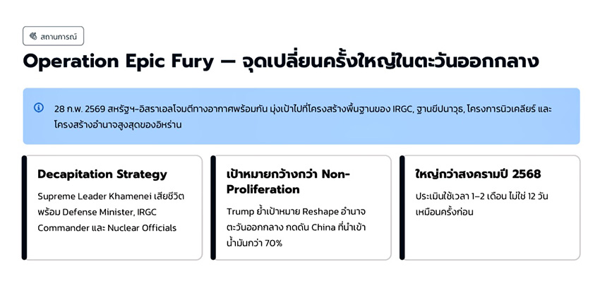 ภาพกราฟิกแสดงการประเมิน 3 ฉากทัศน์ผลกระทบสงครามตะวันออกกลางต่อเศรษฐกิจไทย 1