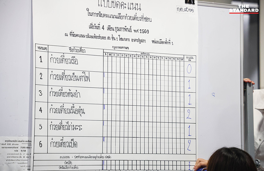 ภาพการจำลองการเลือกตั้ง โดยใช้บัตรก๋วยเตี๋ยวพร้อมบาร์โค้ด เพื่อทดสอบการสืบตัวตนผู้ลงคะแนน โดยมี สมชัย ศรีสุทธิยากร และตัวแทนภาคประชาชนเข้าร่วม 13