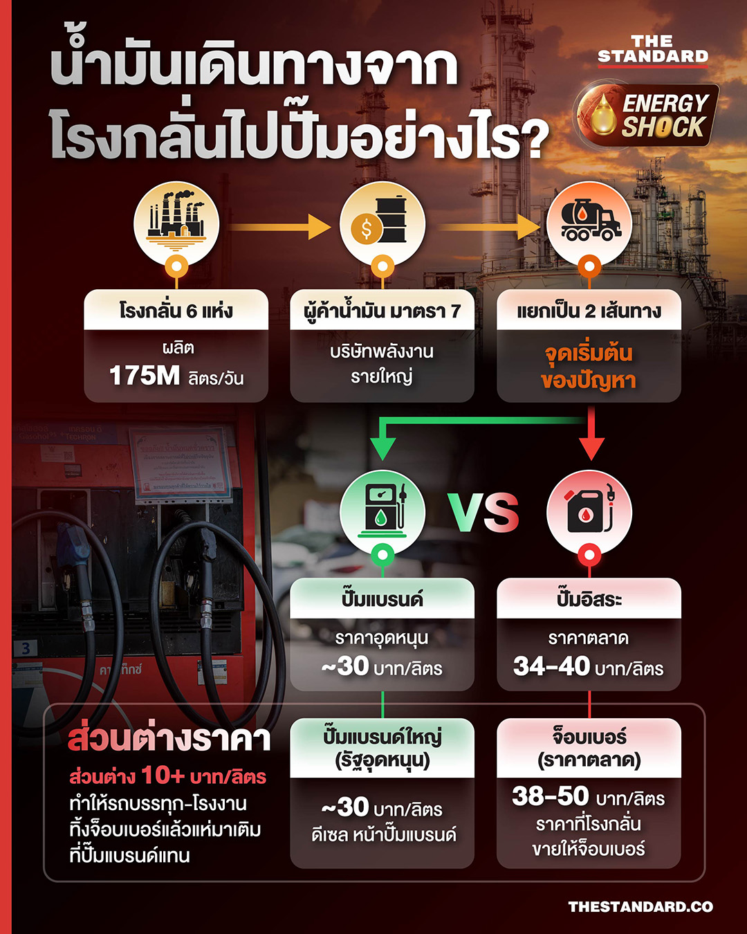 ภาพปั๊มน้ำมันที่ไม่มีน้ำมันจำหน่าย ท่ามกลางวิกฤตน้ำมันหายและคำกล่าวอ้างมีน้ำมันสำรอง 1