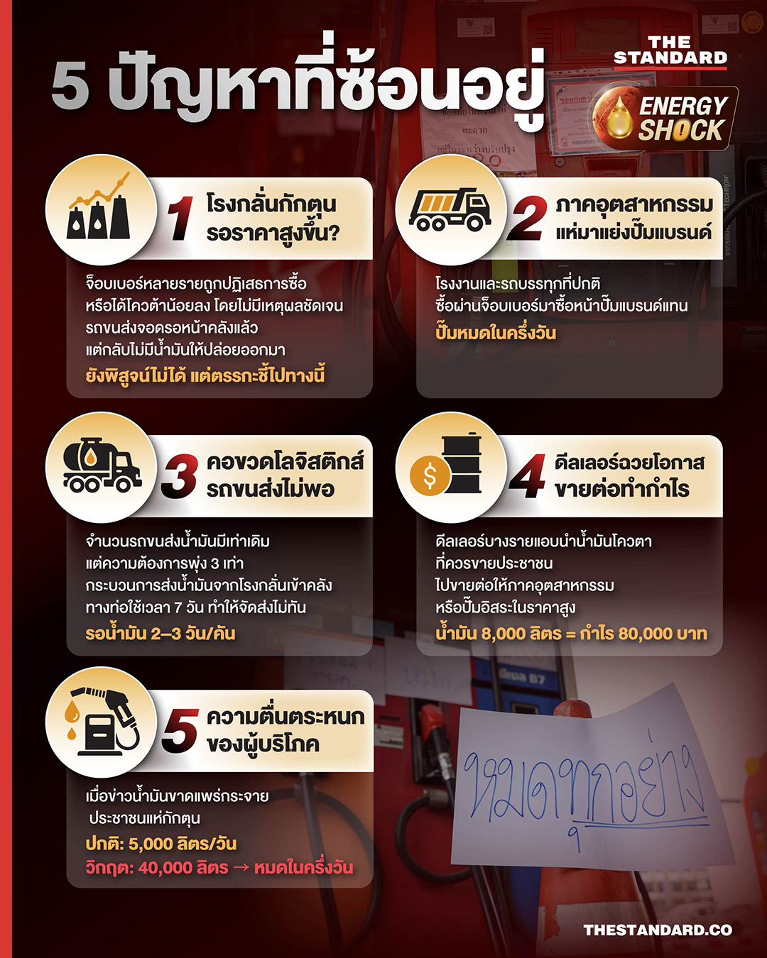 ภาพปั๊มน้ำมันที่ไม่มีน้ำมันจำหน่าย ท่ามกลางวิกฤตน้ำมันหายและคำกล่าวอ้างมีน้ำมันสำรอง 2