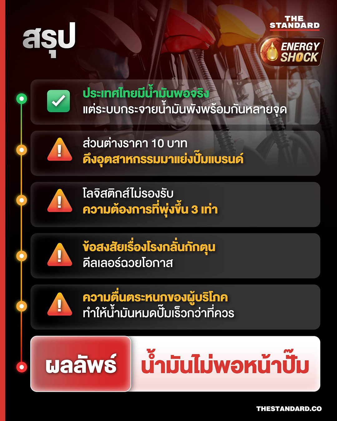 ภาพปั๊มน้ำมันที่ไม่มีน้ำมันจำหน่าย ท่ามกลางวิกฤตน้ำมันหายและคำกล่าวอ้างมีน้ำมันสำรอง 3