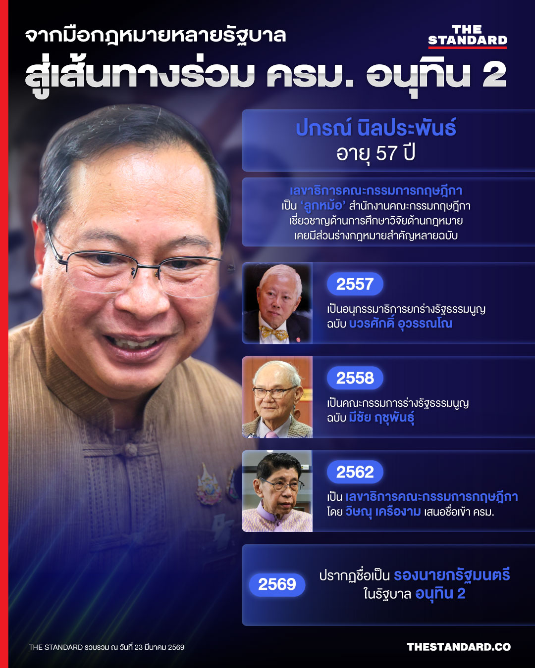 ภาพ ปกรณ์ นิลประพันธ์ เลขาธิการคณะกรรมการกฤษฎีกา และว่าที่รองนายกรัฐมนตรี 1