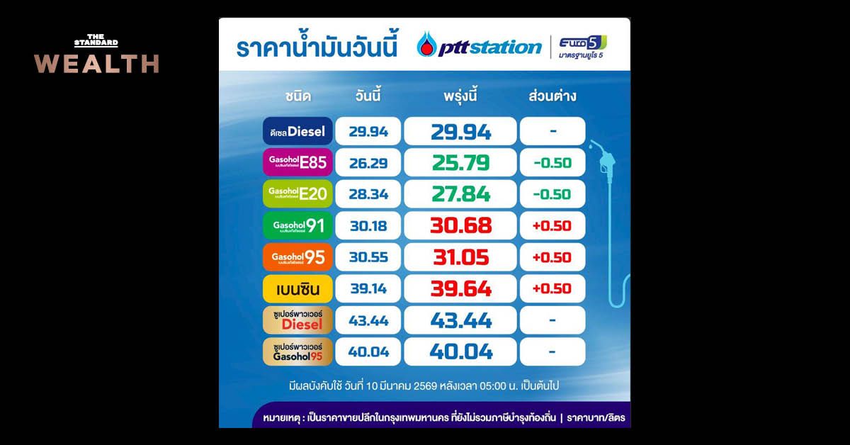 ป้ายราคาน้ำมัน ปตท. ประกาศปรับขึ้นราคา
