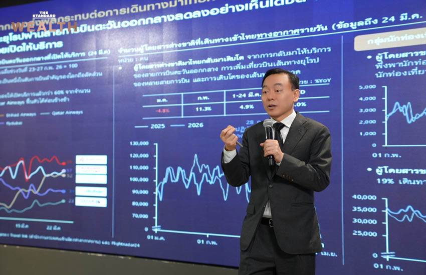 ภาพประกอบถังน้ำมันและกราฟแสดงราคาน้ำมันที่ปรับตัวสูงขึ้นพร้อมผลกระทบเศรษฐกิจ 2