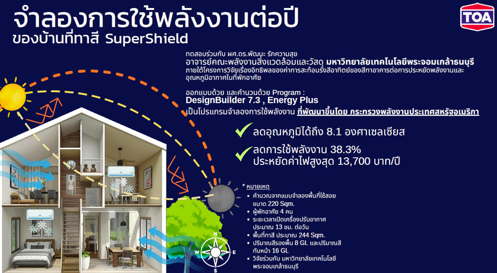 ภาพประกอบสี SuperShield นวัตกรรมสีสะท้อนความร้อนจาก TOA พร้อมคุณสมบัติทนทานยาวนานกว่า 4 ทศวรรษ 4