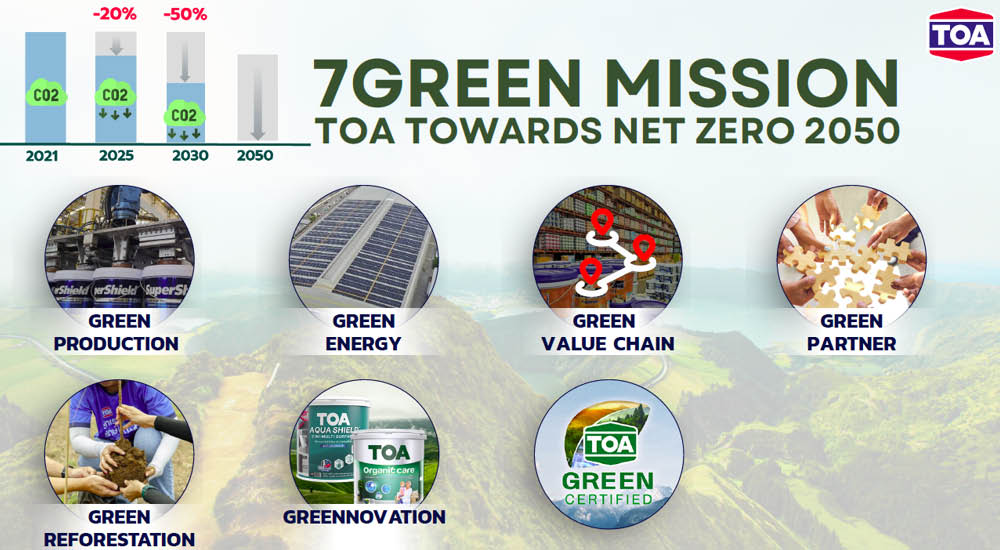 ภาพประกอบสี SuperShield นวัตกรรมสีสะท้อนความร้อนจาก TOA พร้อมคุณสมบัติทนทานยาวนานกว่า 4 ทศวรรษ 5