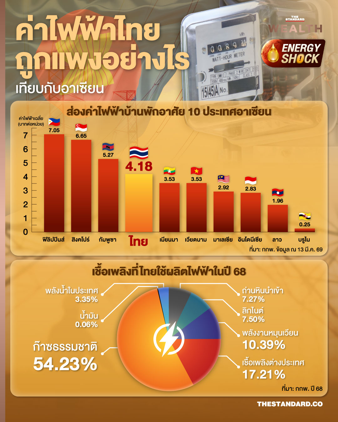 มาตรวัดไฟฟ้าสำหรับที่อยู่อาศัย 1