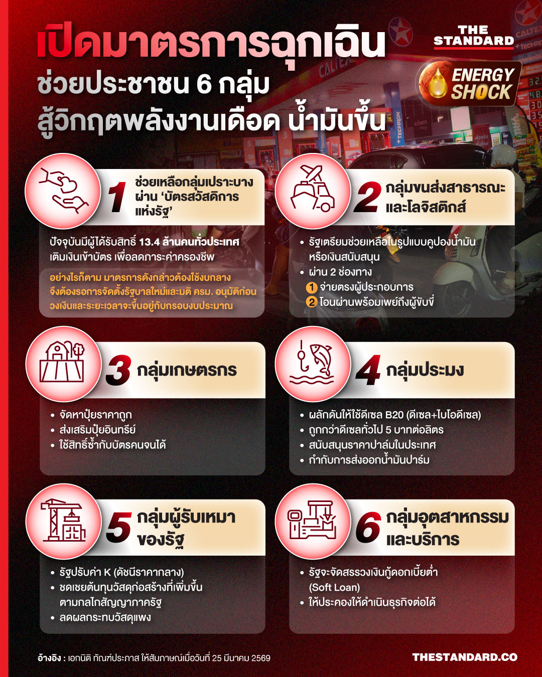 ภาพอินโฟกราฟิกมาตรการฉุกเฉินจากรัฐบาลช่วยเหลือประชาชน 6 กลุ่ม สู้วิกฤตพลังงานและน้ำมันแพง 1