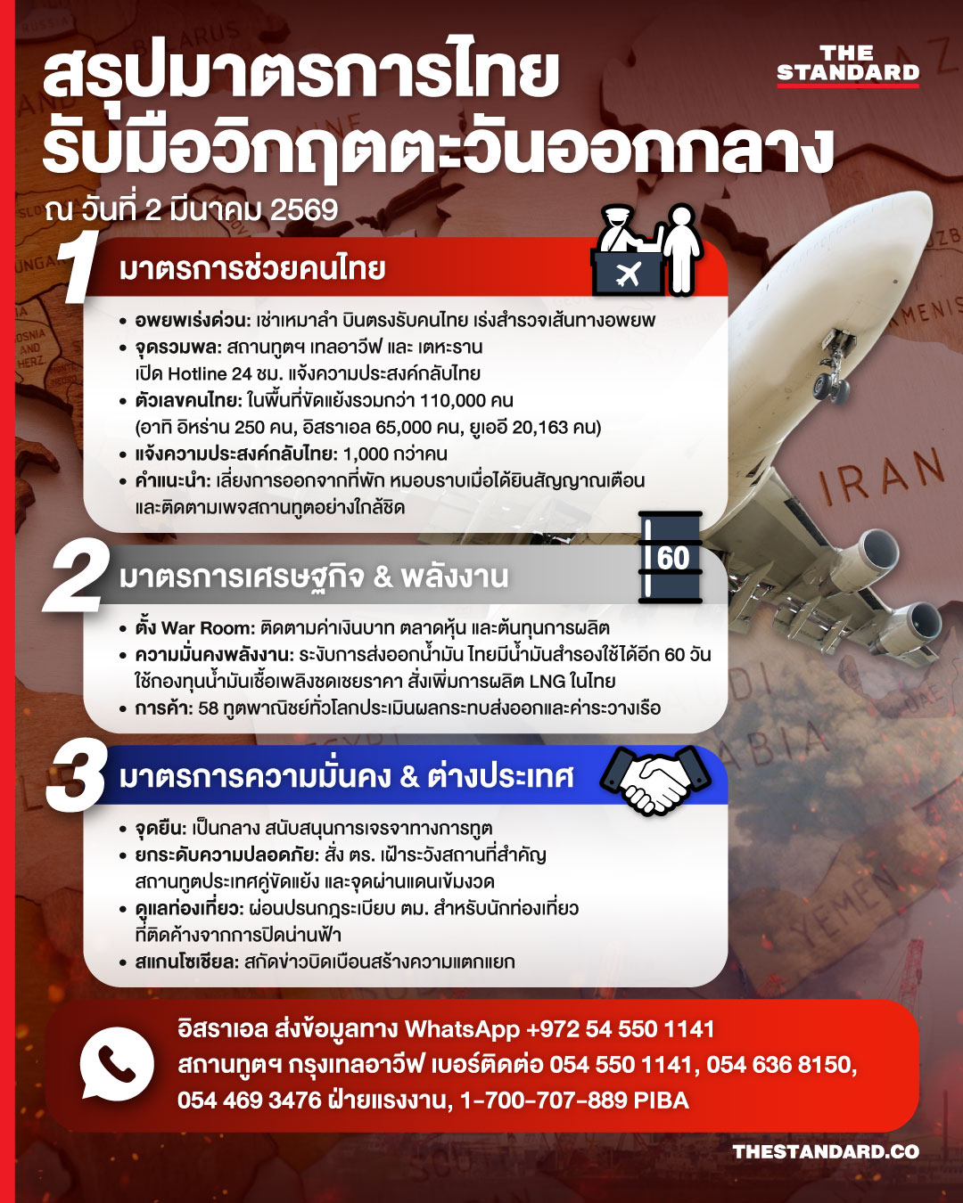 สรุปท่าทีและมาตรการของไทยรับมือวิกฤตตะวันออกกลาง 2