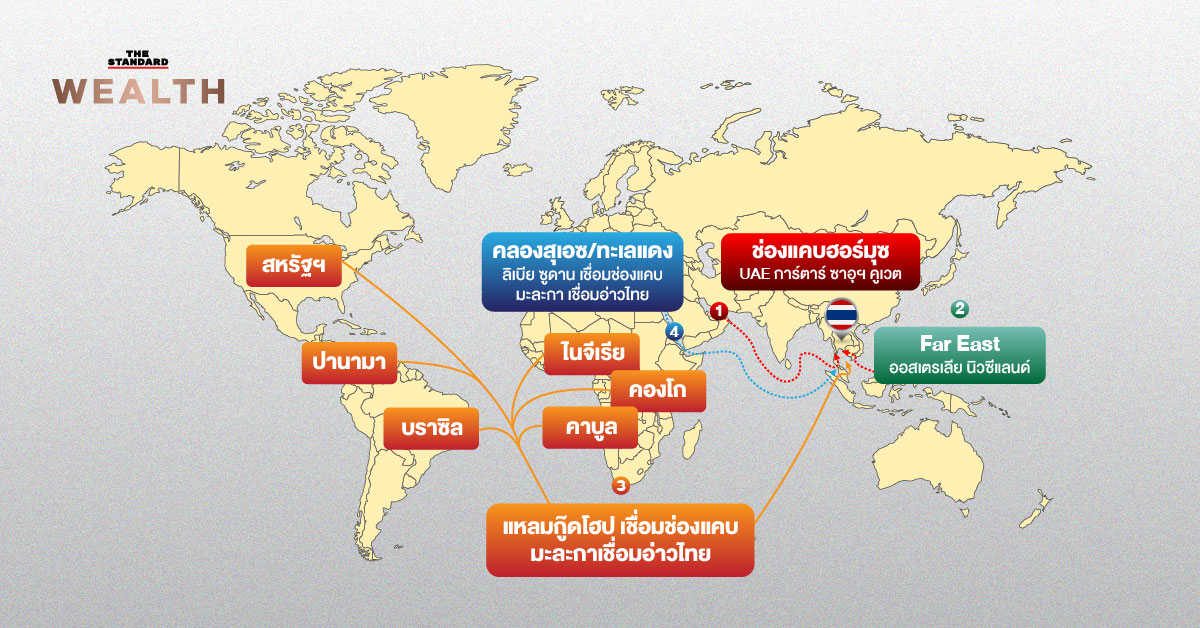แผนที่แสดง 4 เส้นทางขนส่งน้ำมันดิบของไทยจากแหล่งต่างๆ ทั่วโลก รวมถึงเส้นทางผ่านช่องแคบฮอร์มุซ แหลมกู๊ดโฮป และคลองสุเอซ พร้อมเรือขนส่งน้ำมันและถังน้ำมัน