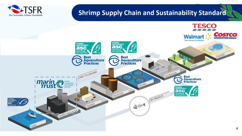 คมปราชญ์ บุตรศรี ผู้ประสานงานโครงการ FIP บรรยายในเวทีสัมมนา Victam Asia 2026 2