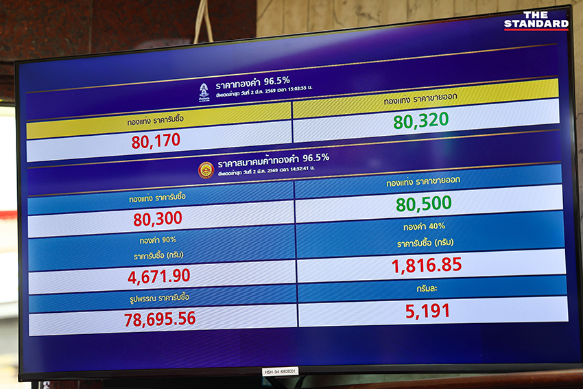 ประชาชนต่อคิวซื้อขายทองคำในบรรยากาศคึกคักที่ร้านทองย่าน เยาวราช หลังราคาทองคำในประเทศพุ่งสูงขึ้น 2,750 บาท ทะลุ 8 หมื่นบาท 2