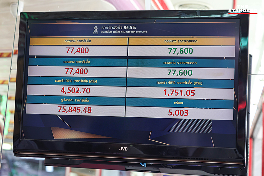 บรรยากาศร้านทองย่านเยาวราชที่ซบเซา ผู้คนบางตา แม้ราคาทองโลกผันผวนจากเหตุสู้รบตะวันออกกลาง 2