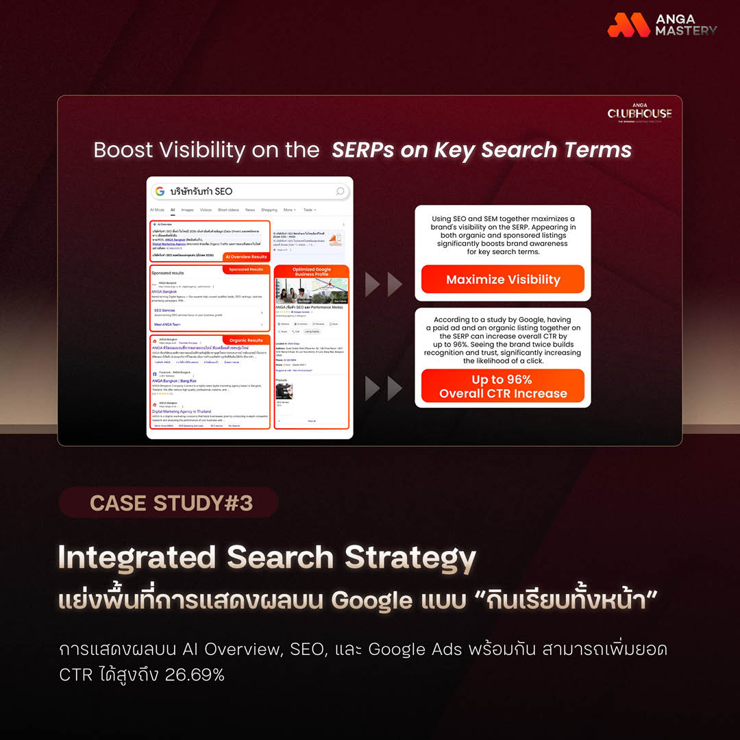 ภาพประกอบแสดงแนวคิด Performance Marketing และเทคนิคการตลาดจาก ANGA MASTERY 3