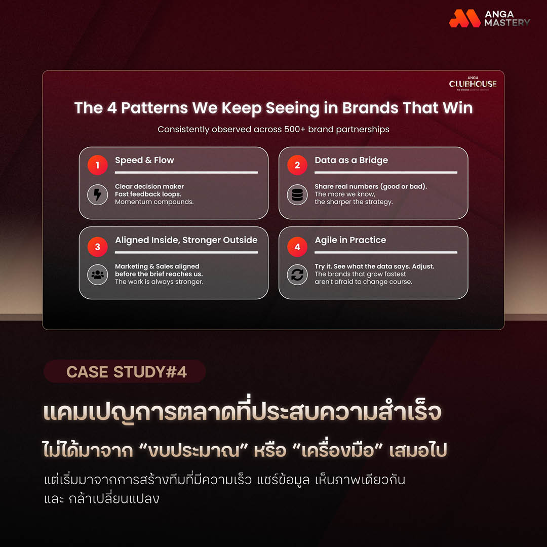 ภาพประกอบแสดงแนวคิด Performance Marketing และเทคนิคการตลาดจาก ANGA MASTERY 4