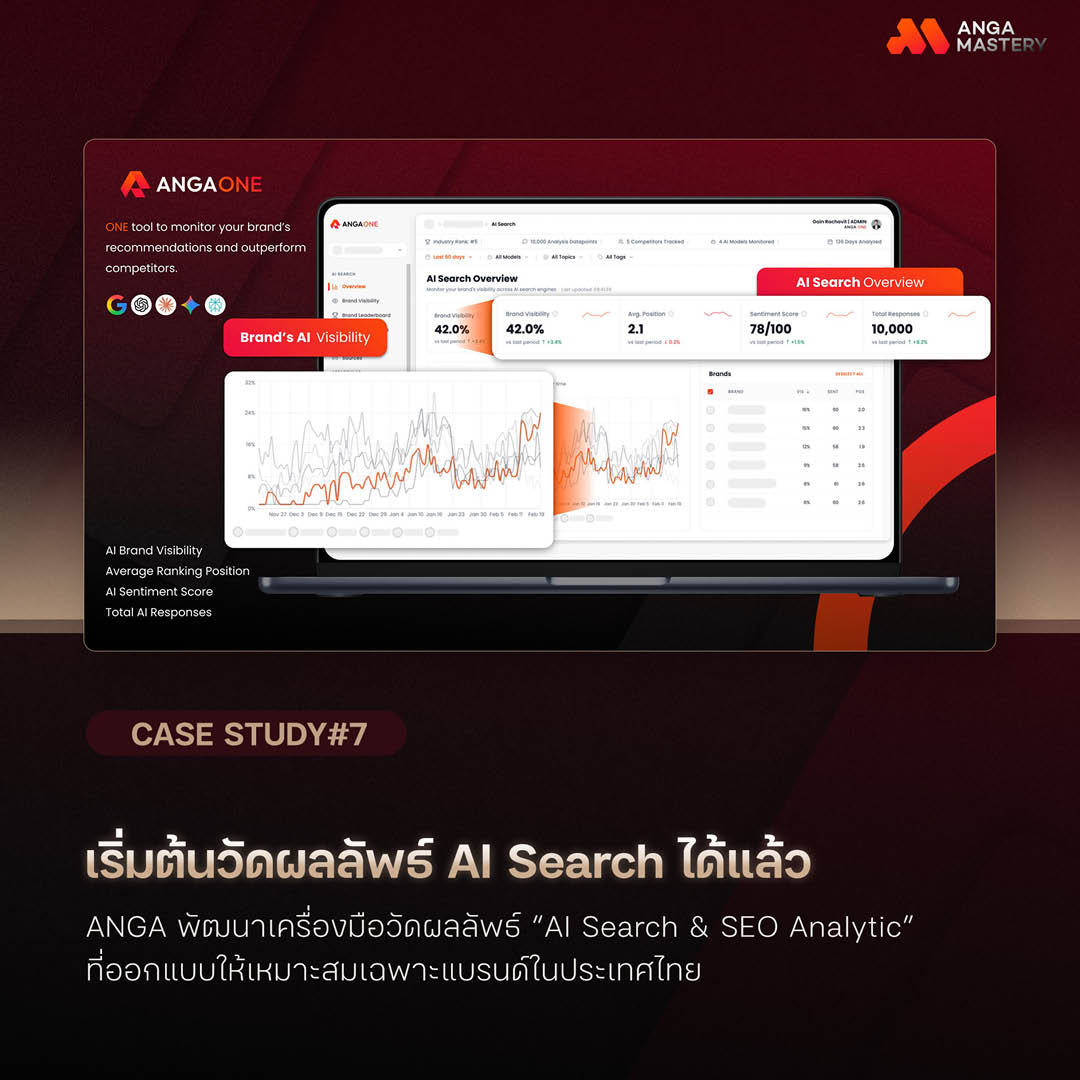 ภาพประกอบแสดงแนวคิด Performance Marketing และเทคนิคการตลาดจาก ANGA MASTERY 7
